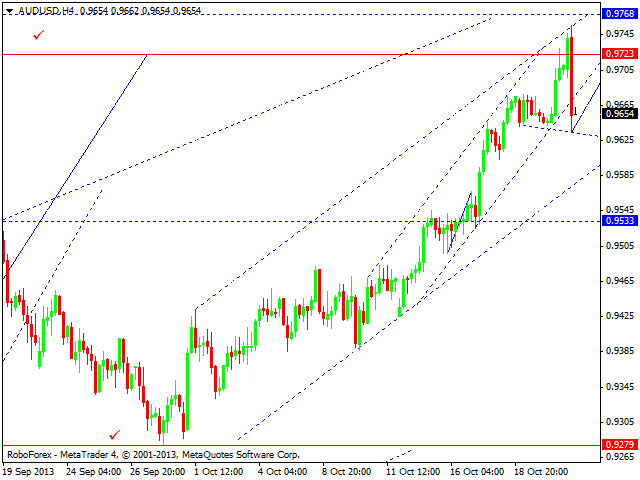 AUDUSD