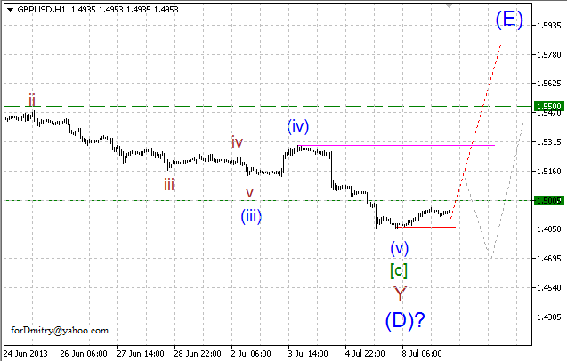 Волновой анализ пары GBP/USD на 09.07.2013