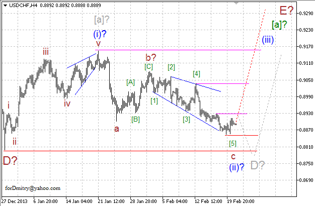 Волновой анализ EUR/USD, GBP/USD, USD/CHF и USD/JPY на 21.02.2014