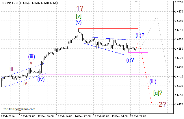 Волновой анализ EUR/USD, GBP/USD, USD/CHF и USD/JPY на 21.02.2014