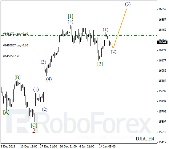 Волновой анализ Индекса DJIA Доу-Джонс на 17 января 2014