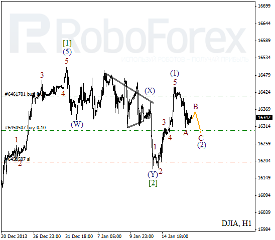 Волновой анализ Индекса DJIA Доу-Джонс на 17 января 2014