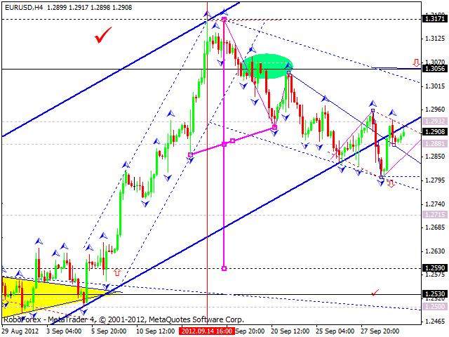 Технический анализ на 02.10.2012 EUR/USD, GBP/USD, USD/JPY, USD/CHF, AUD/USD, GOLD