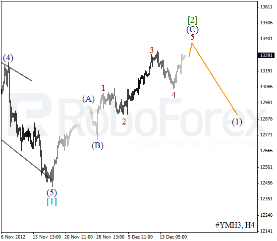 Волновой анализ индекса DJIA Доу-Джонса на 19 декабря 2012