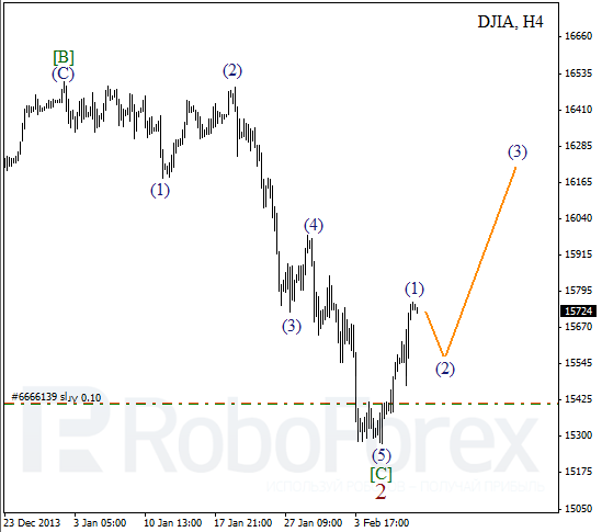 Волновой анализ Индекса DJIA Доу-Джонс на 10 февраля 2014