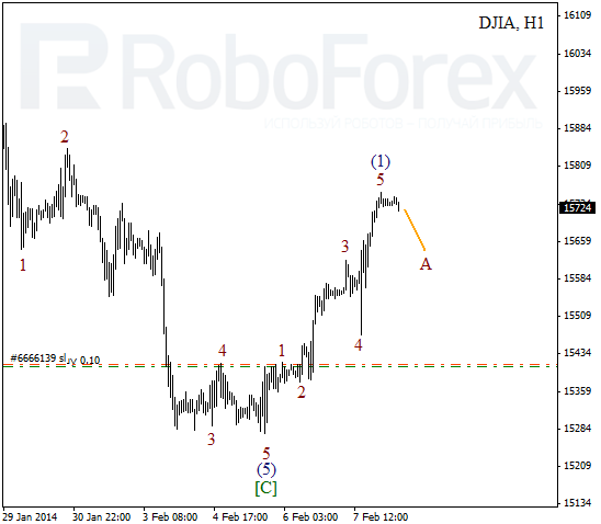 Волновой анализ Индекса DJIA Доу-Джонс на 10 февраля 2014