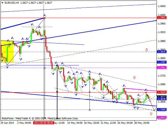 EURUSD