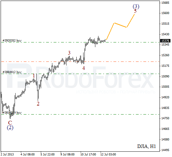 Волновой анализ индекса DJIA Доу-Джонса на 12 июля 2013