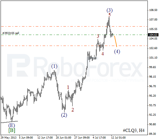 Волновой анализ фьючерса Crude Oil Нефть на 12 июля 2013