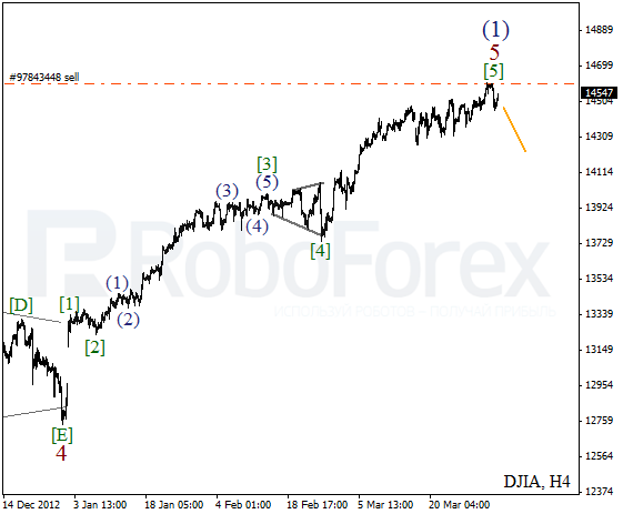 Волновой анализ индекса DJIA Доу-Джонса на 4 апреля 2013