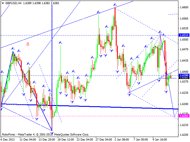 GBPUSD