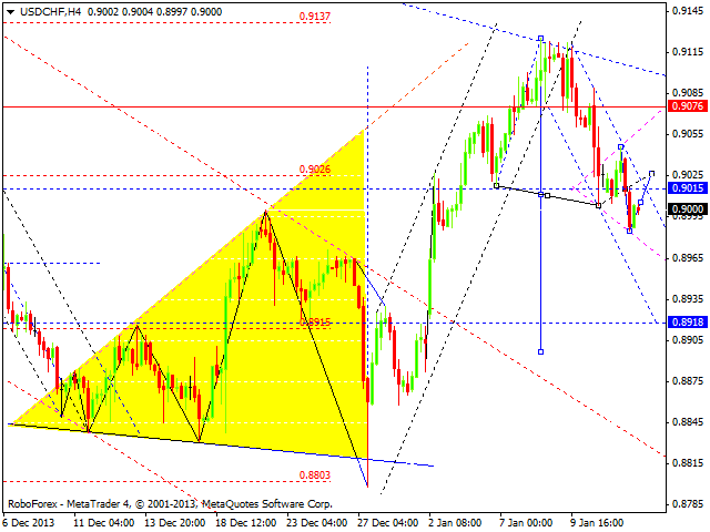 USDCHF