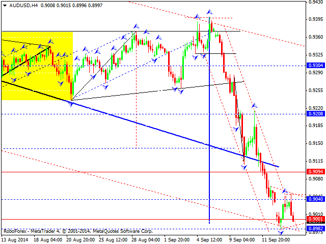 Технический анализ EUR/USD, GBP/USD, USD/CHF, USD/JPY, AUD/USD, USD/RUB, GOLD на 16.09.2014