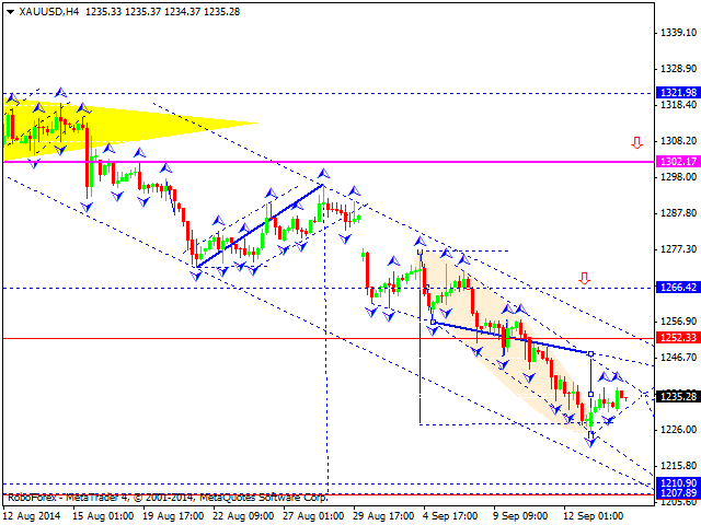 Технический анализ EUR/USD, GBP/USD, USD/CHF, USD/JPY, AUD/USD, USD/RUB, GOLD на 16.09.2014